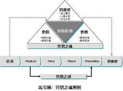 技术服务合同核心要素与签订指南